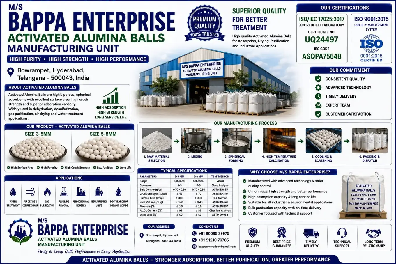 অ্যাক্টিভেটেড অ্যালুমিনা বল datasheet
