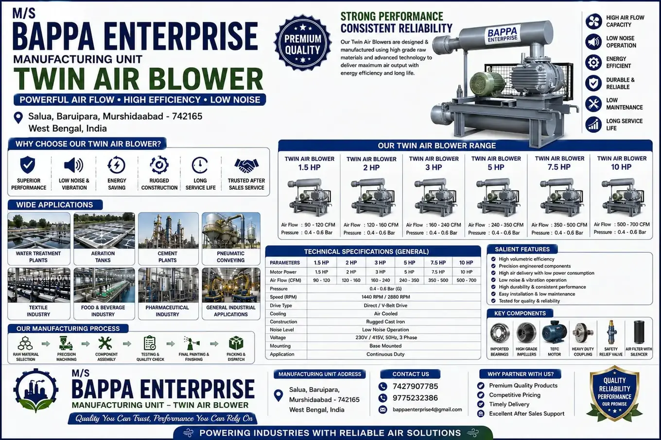 Twin Lobe Air Blower datasheet